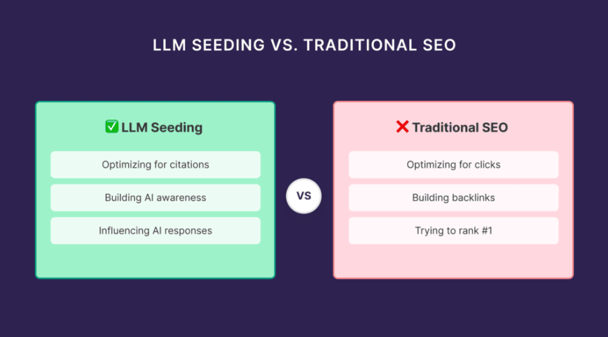 LLM Seeding vs Traditional Search Engine Optimization