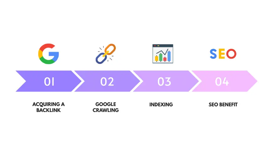 The-Complete-Guide-to-Indexing-Backlinks-for-Higher-Rankings