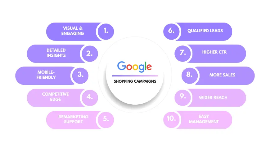 Benefits of Google Shopping Campaigns