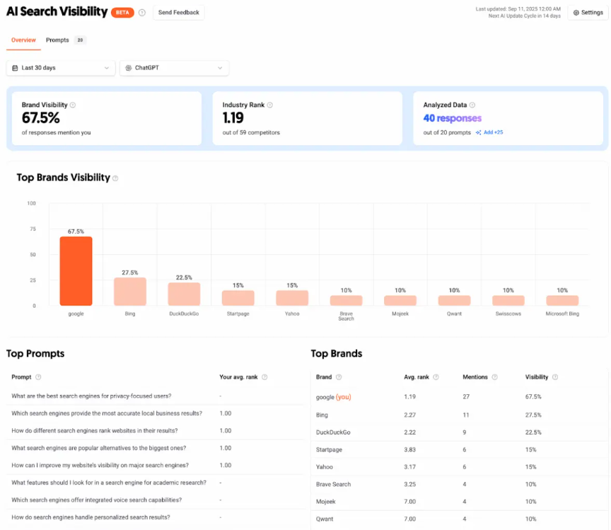 Ai Search Visibility