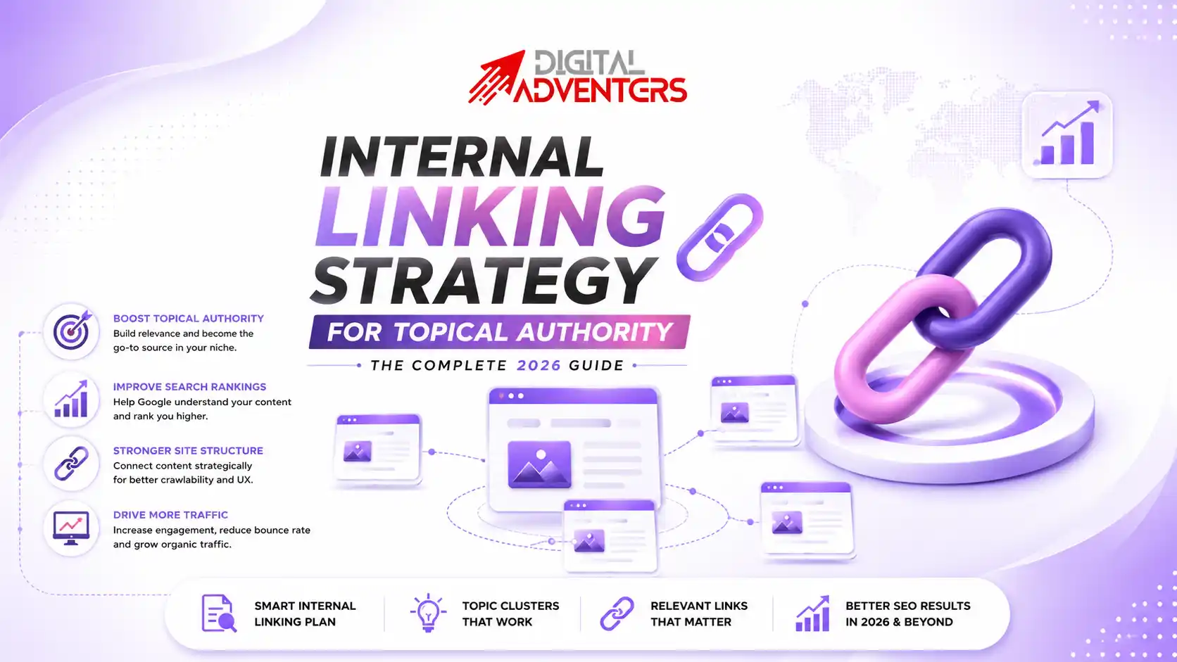 Internal Linking Strategy for Topical Authority