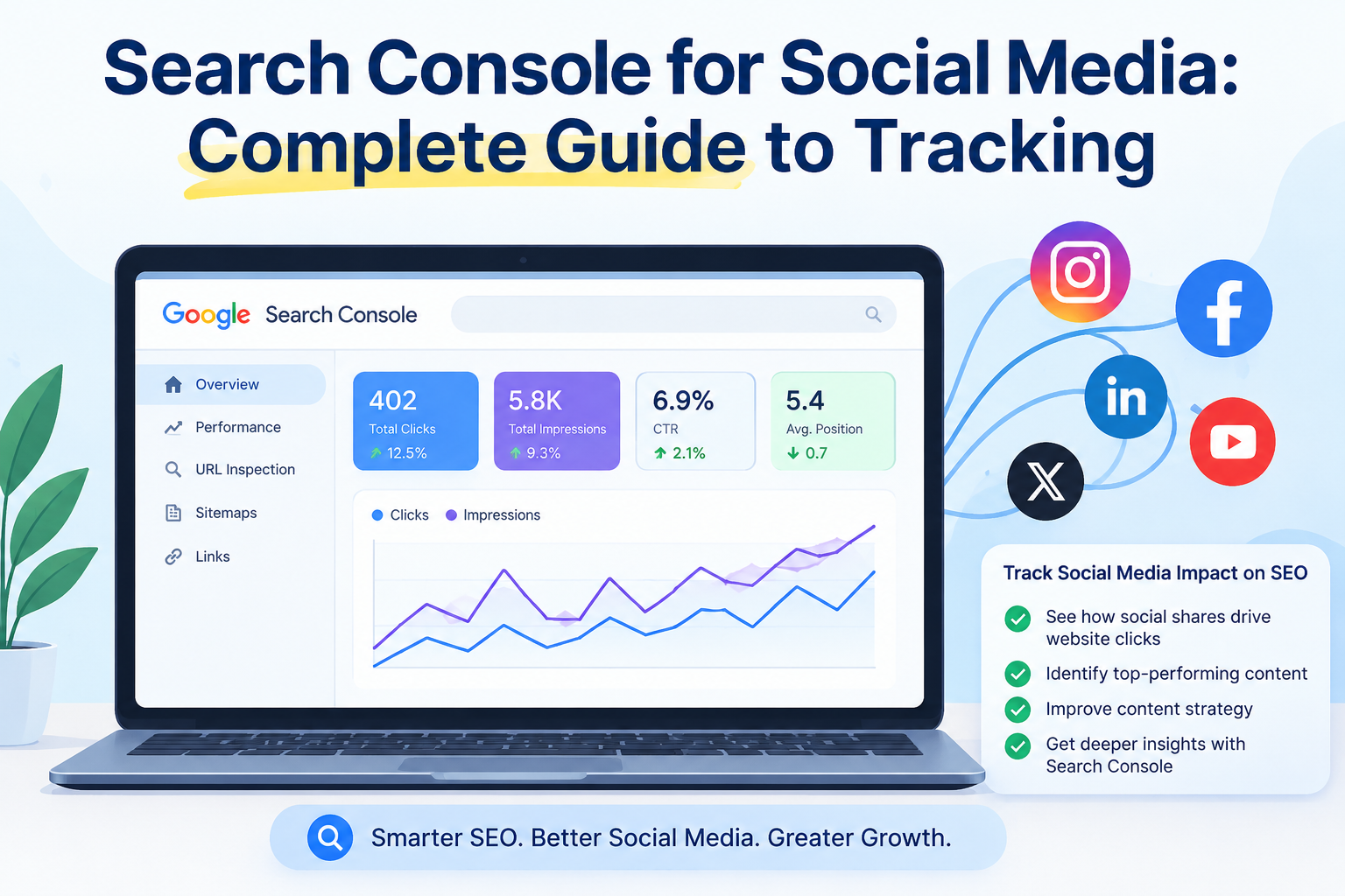 Search Console for Social Media: Complete Guide to Tracking - By Digital Advengers